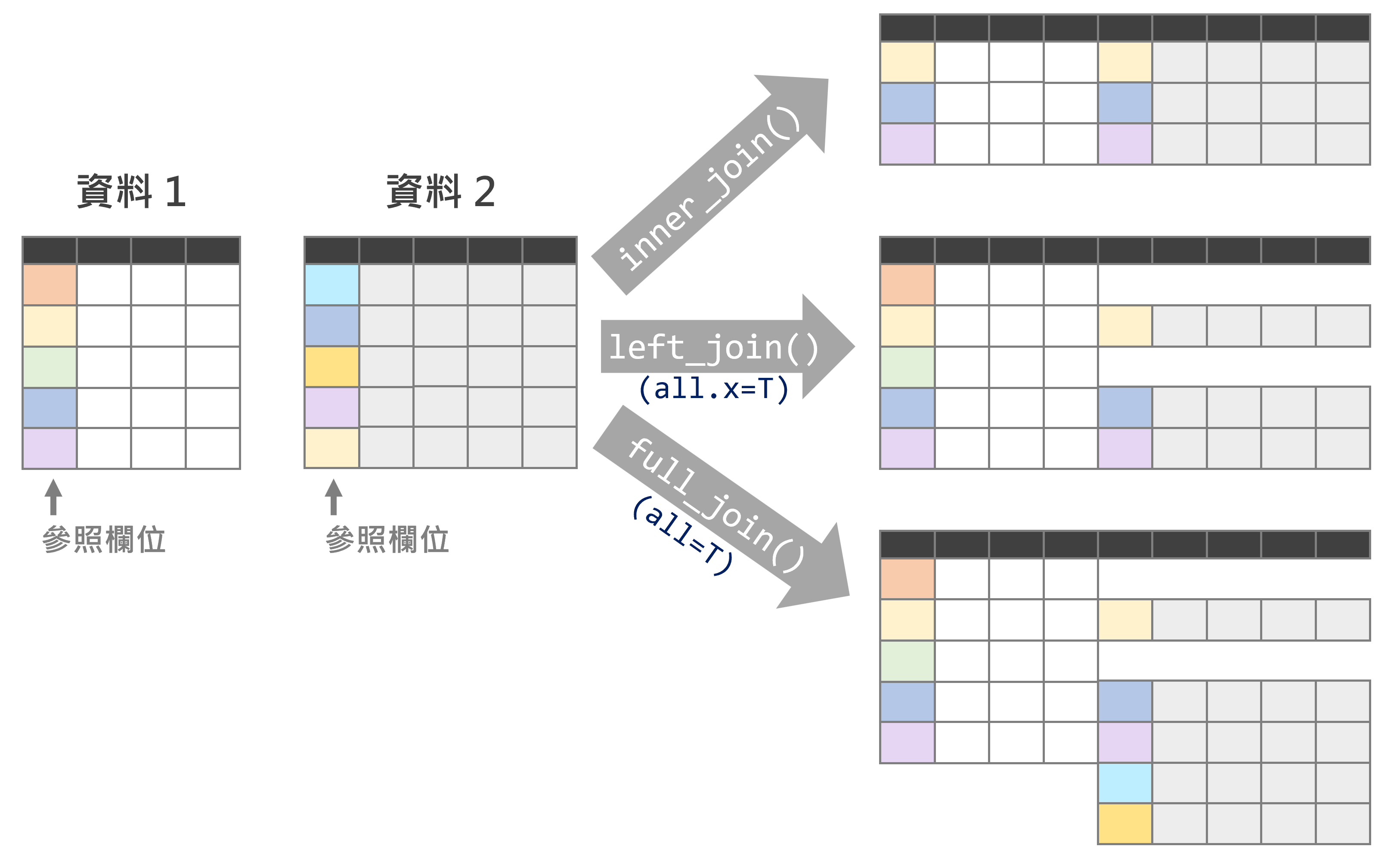 連接資料示意圖