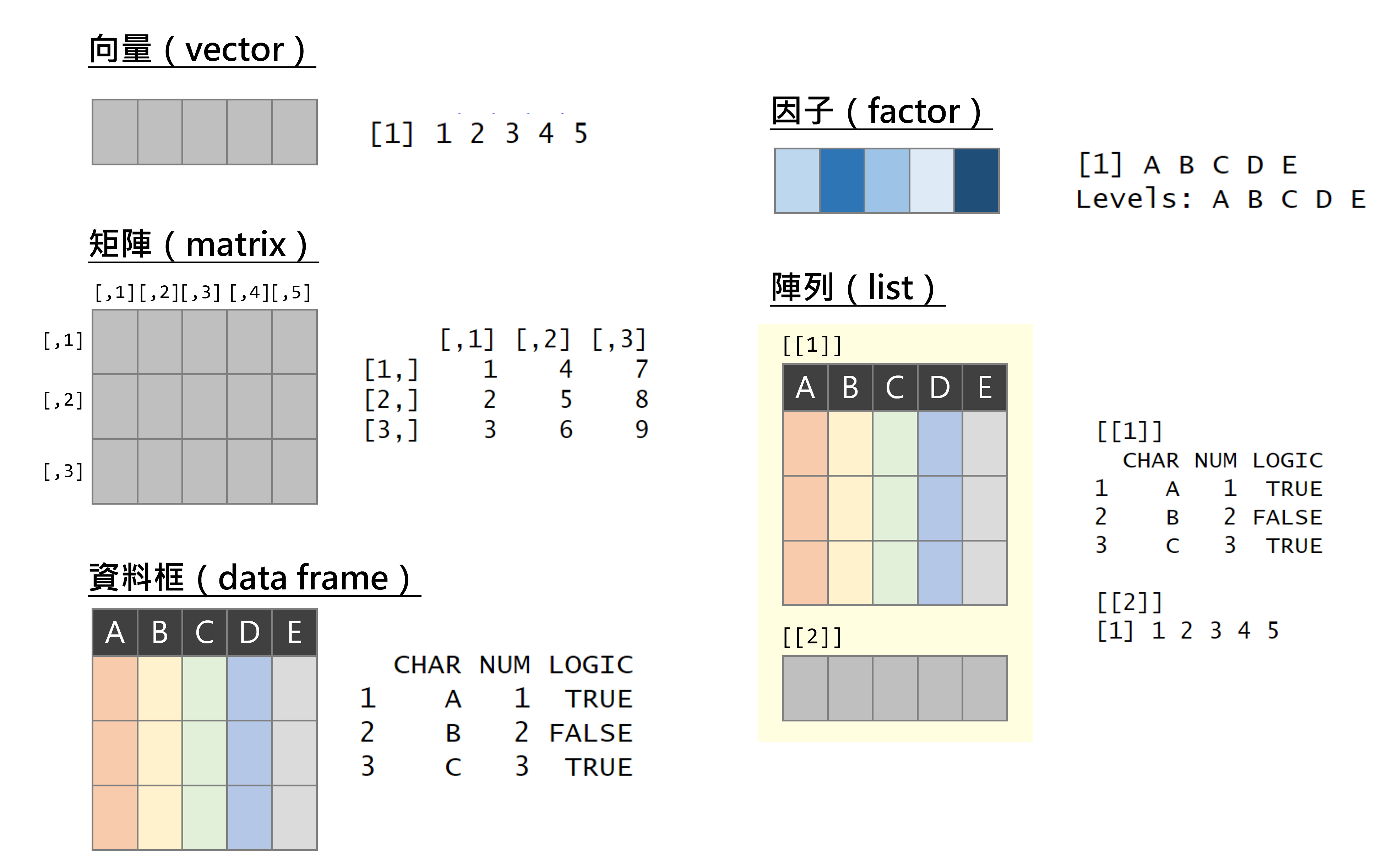 R 物件示意圖