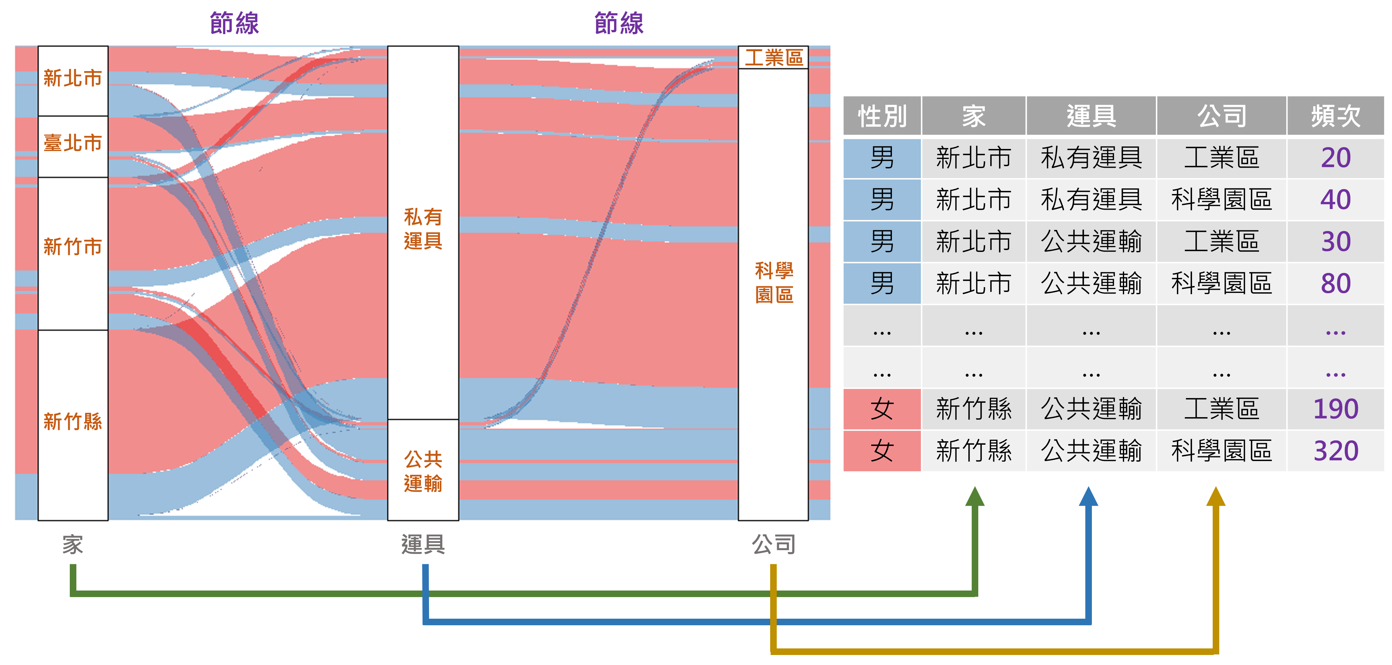 桑基圖範例