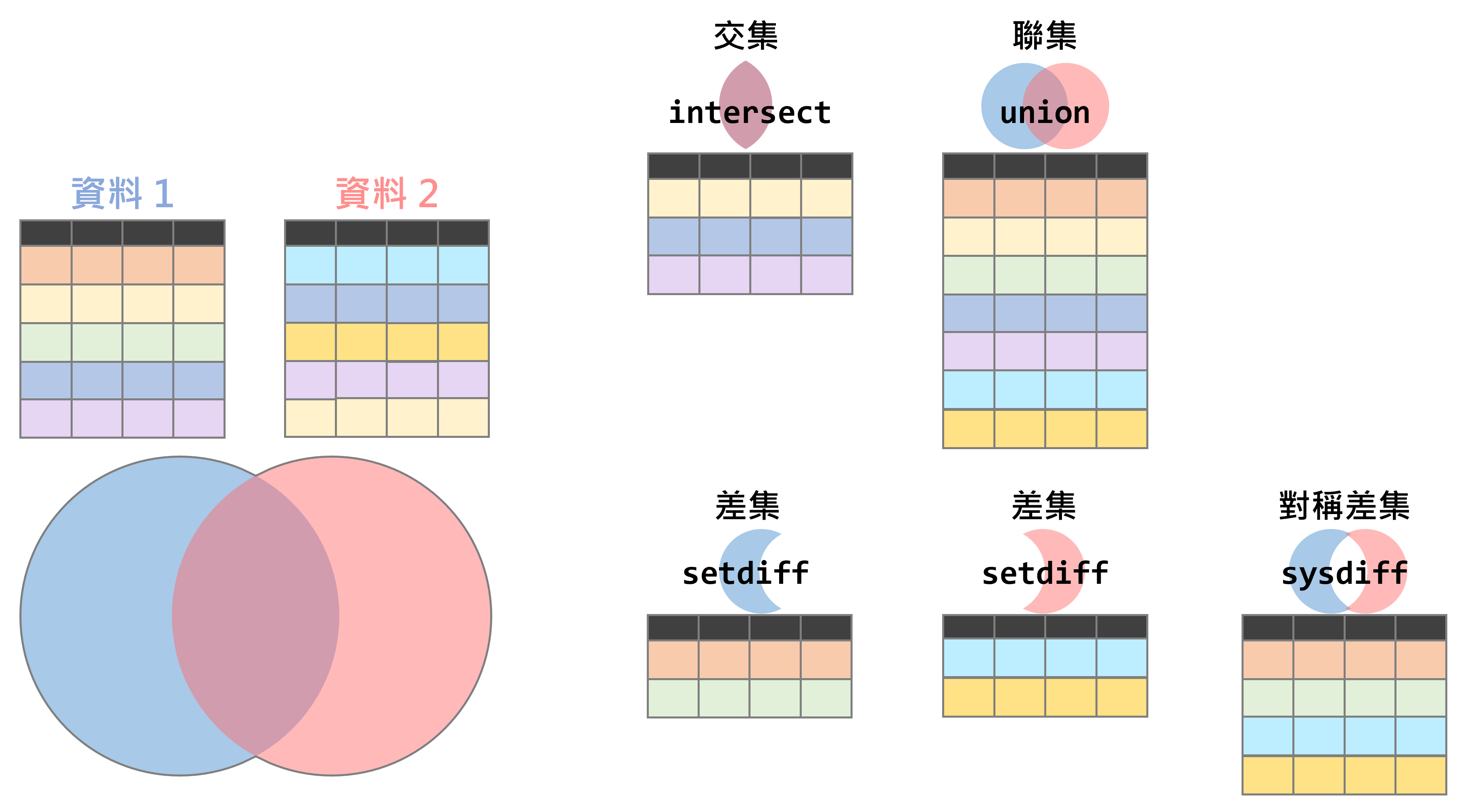 資料集合示意圖