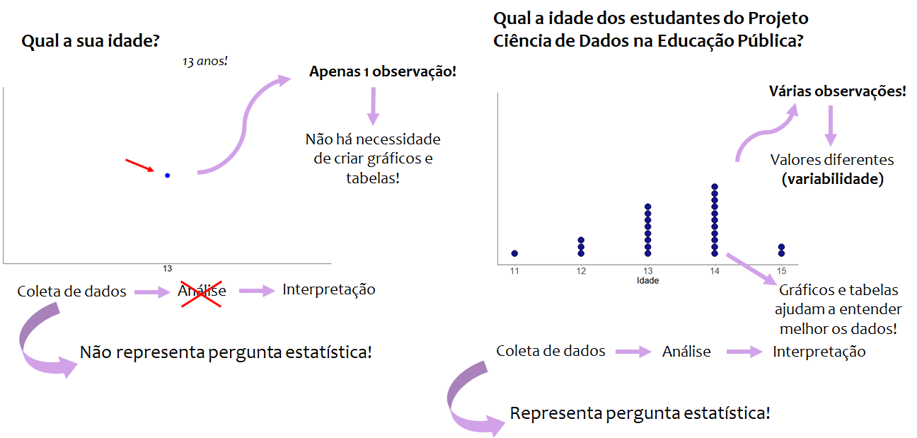 Pergunta estatística e não estatística