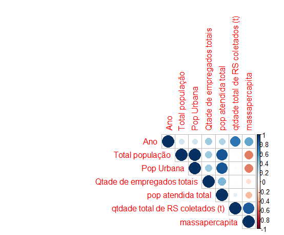 Resíduos da regressão linear da Massa de RSU coletada versus Quantidade de resíduo coletada