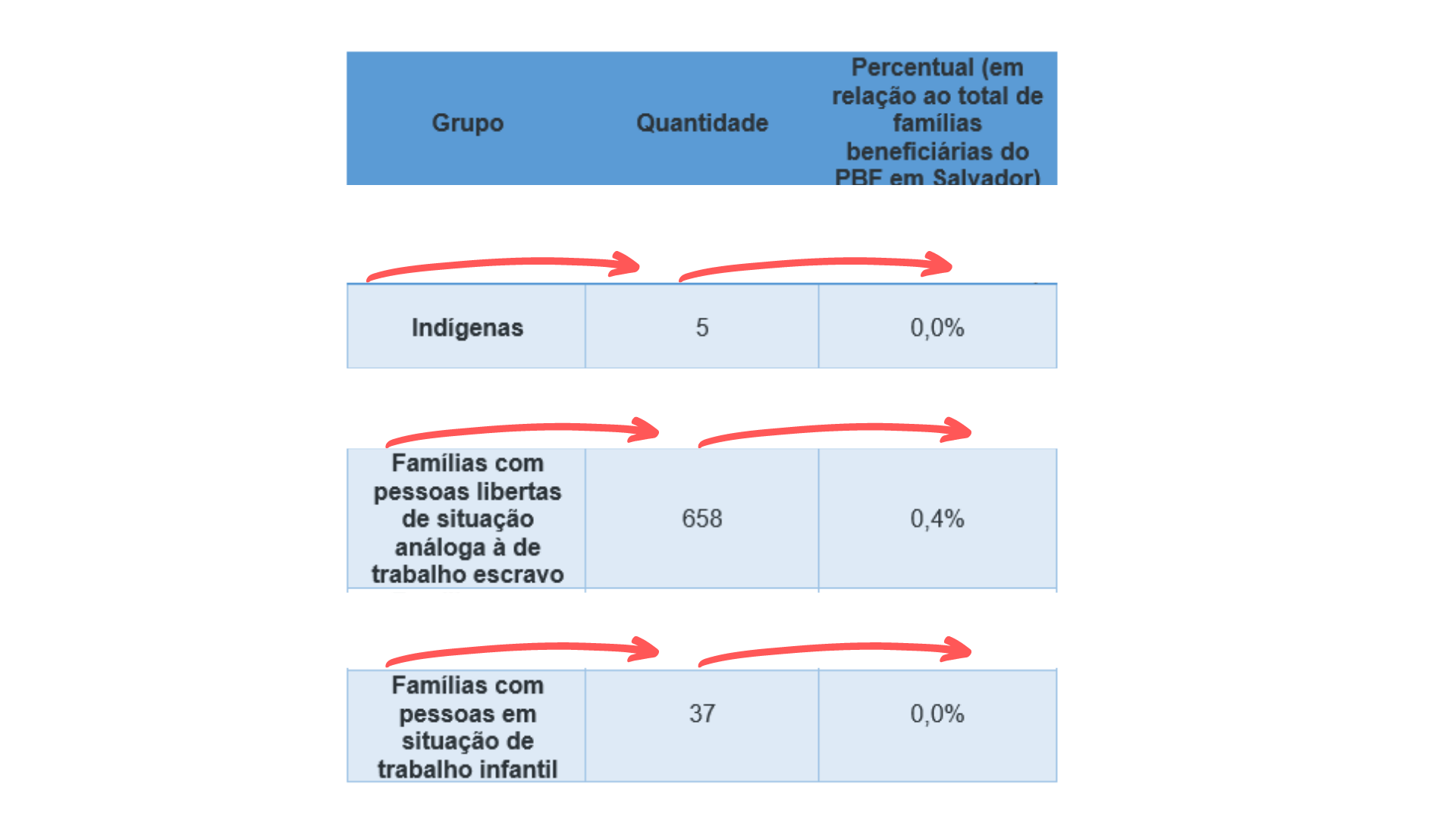 Sentido de leitura da linha