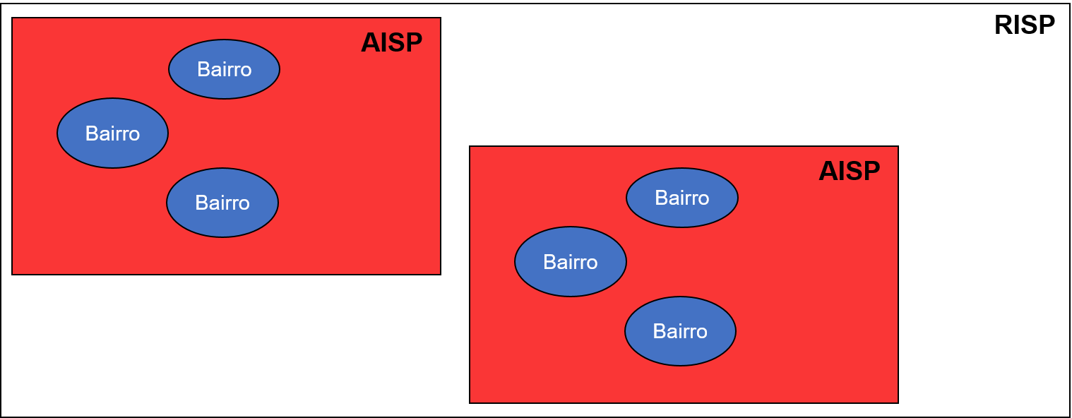 Conceito por trás das divisões AISP e RISP