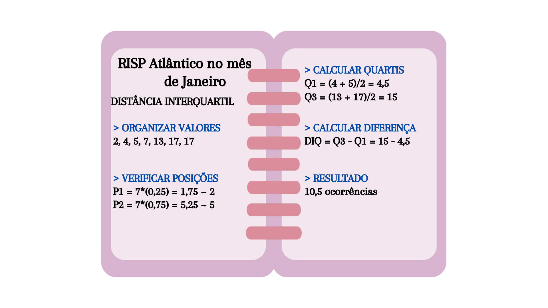 Etapas para calcular Distância Interquartil