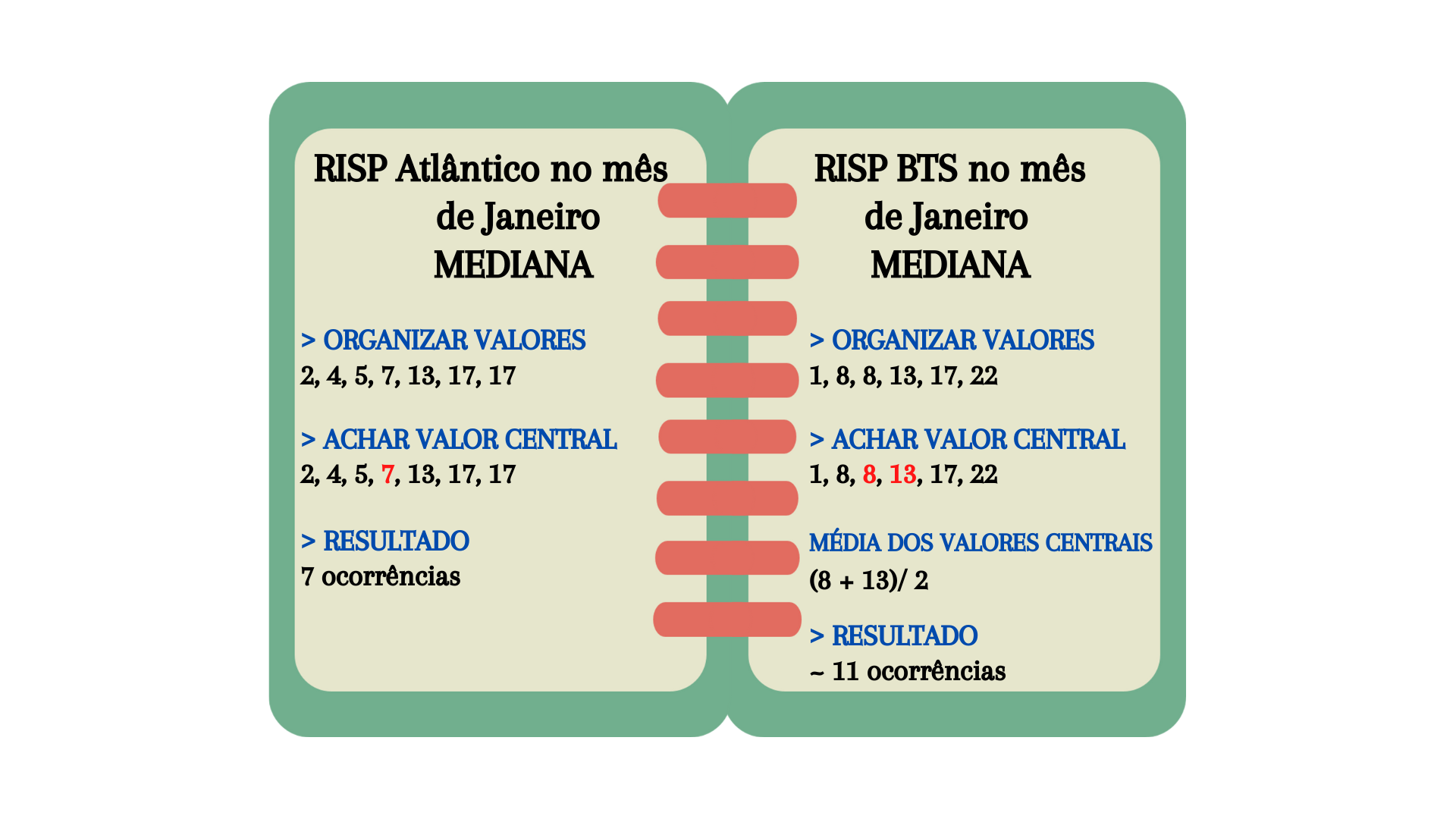 Etapas para calcular a mediana