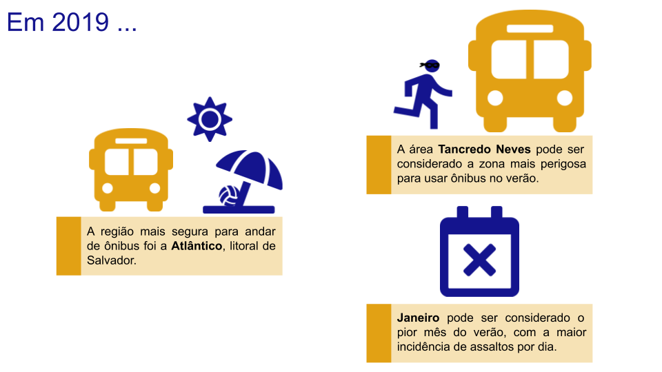 Conclusões sobre o tema do nosso capítulo