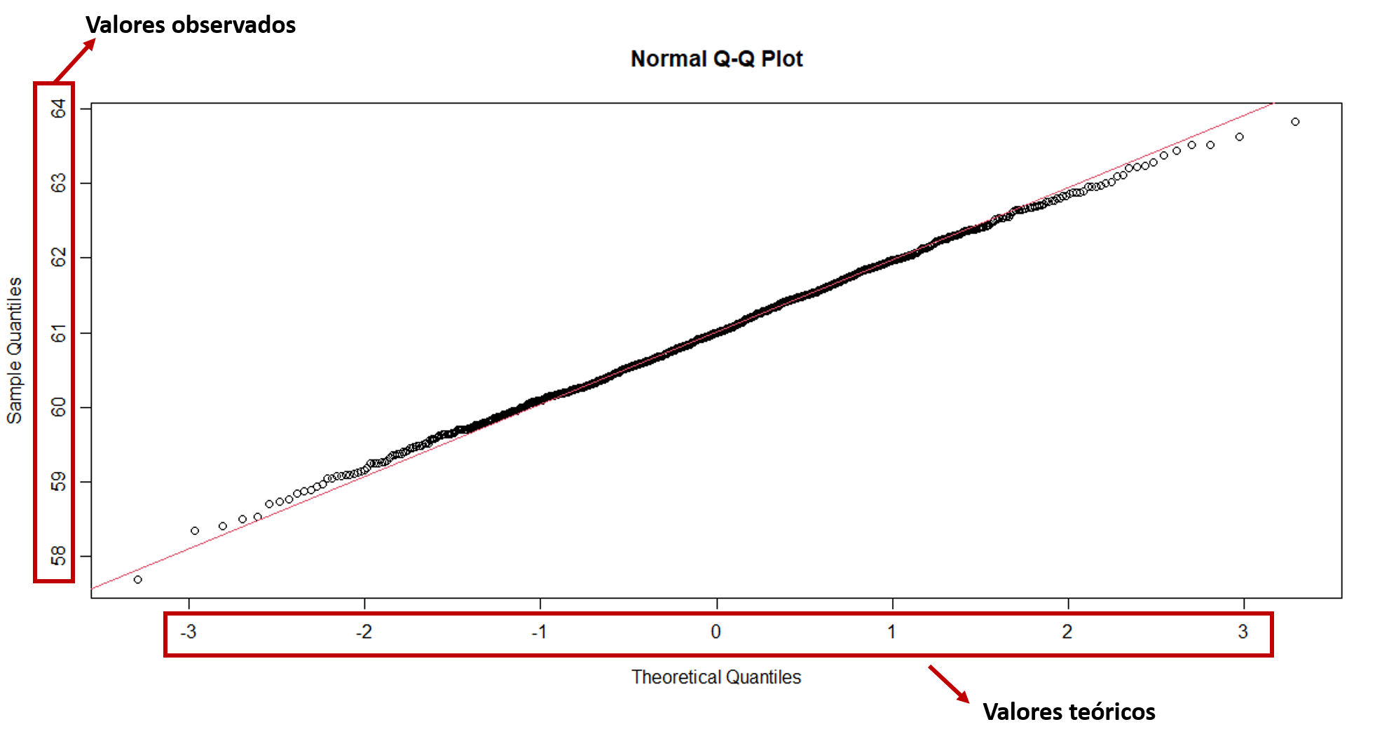 q-q plot de distribuição normal