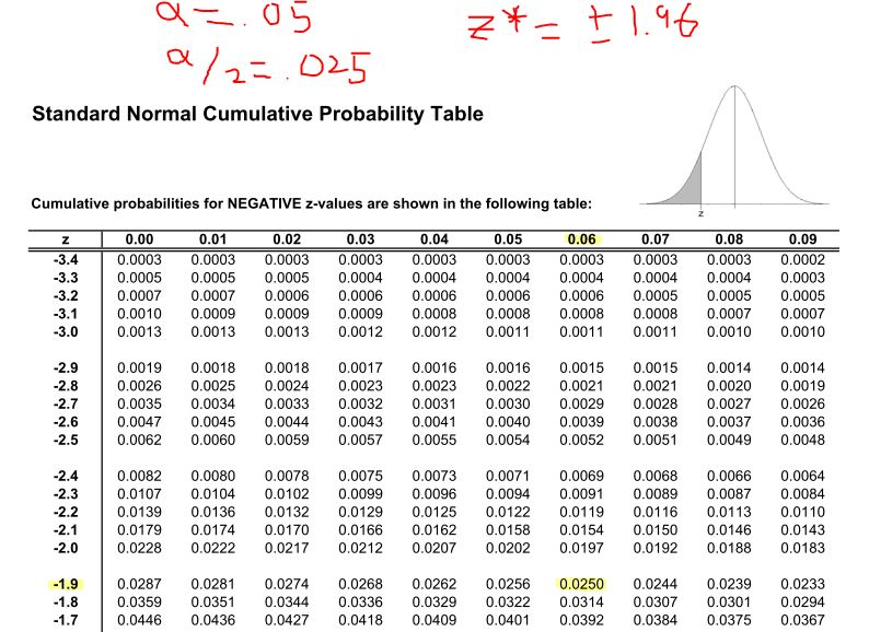 Chapter 16 Confidence Intervals For Proportions STA 135 Notes Murray 