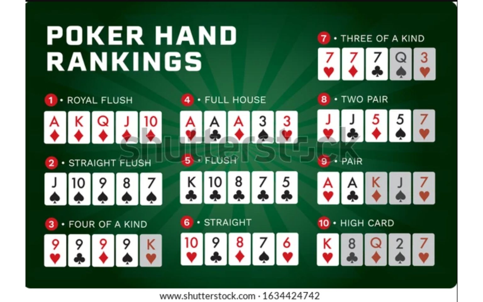 Tabla de valores del poker