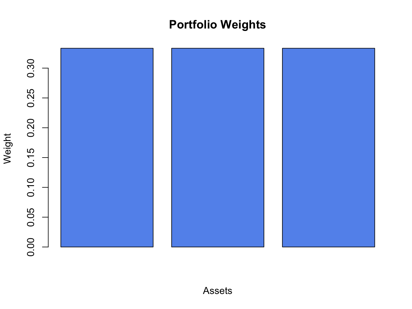 Plot method for objects of class "portfolio"