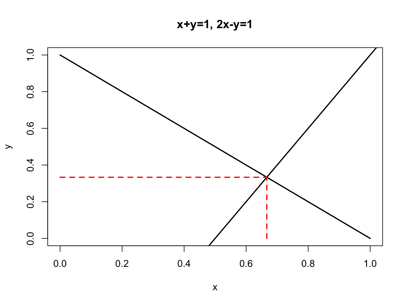 System of two linear equations.