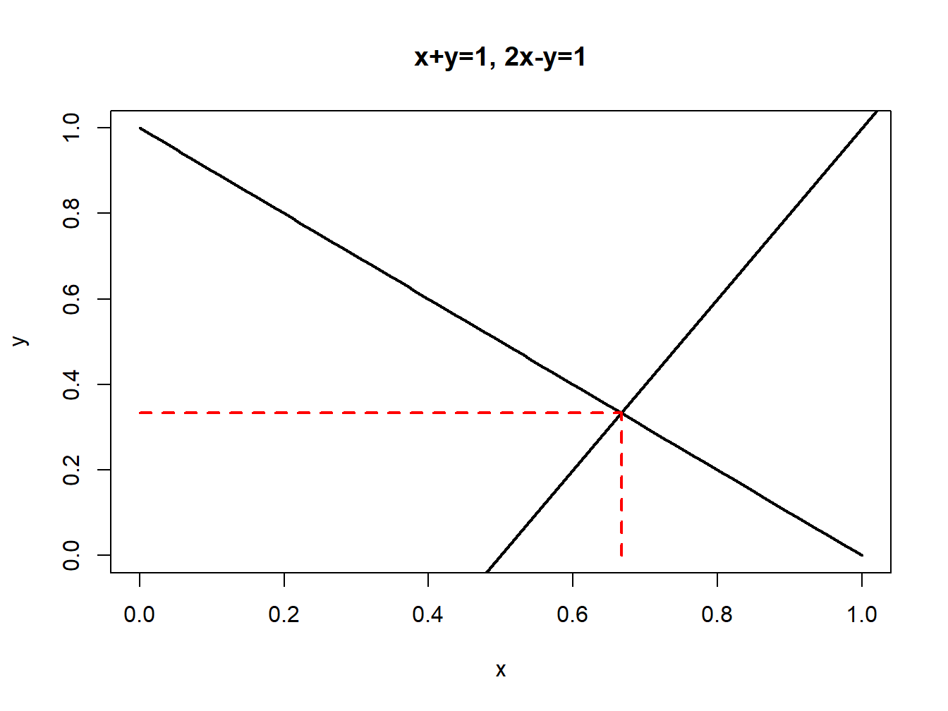 System of two linear equations.