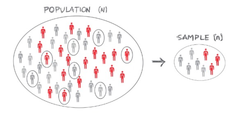 4 Statistical Inference - Case Study Satisfaction with Government ...