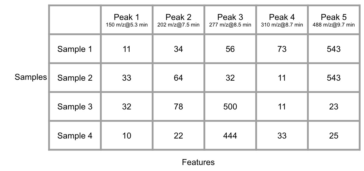 Demo of many GC/LC-MS data