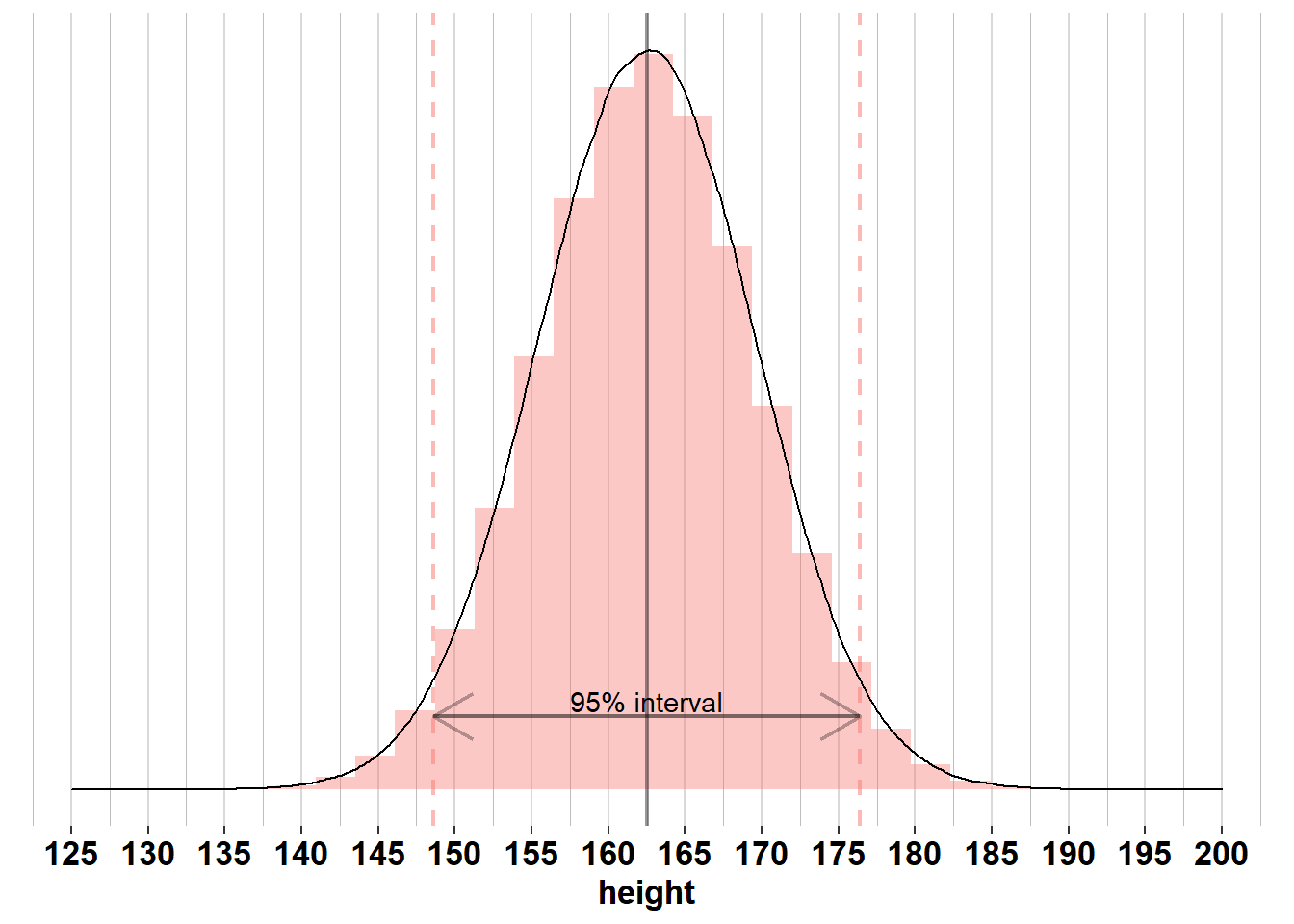 Reference values for height-for age: mean height and standard deviation