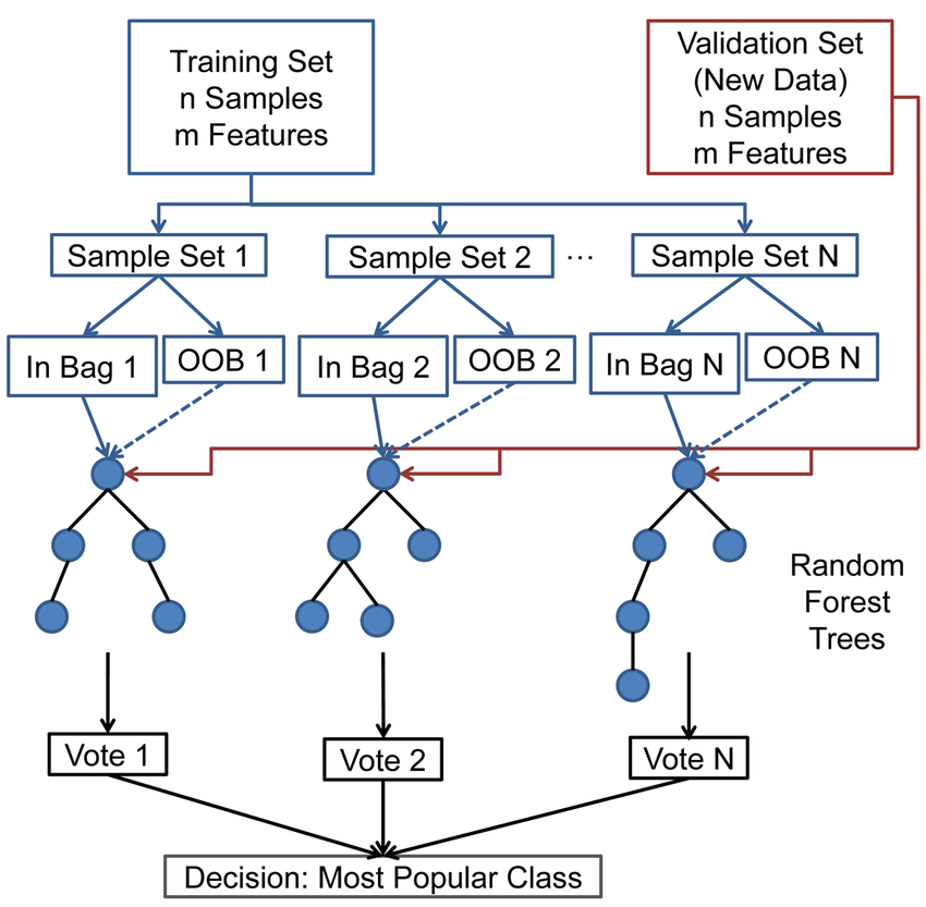 “OOB diagram”