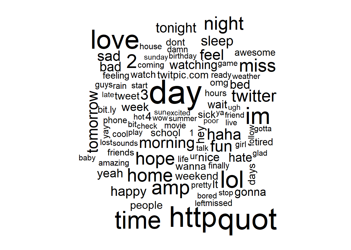 Wordcloud (w/o stopwords)