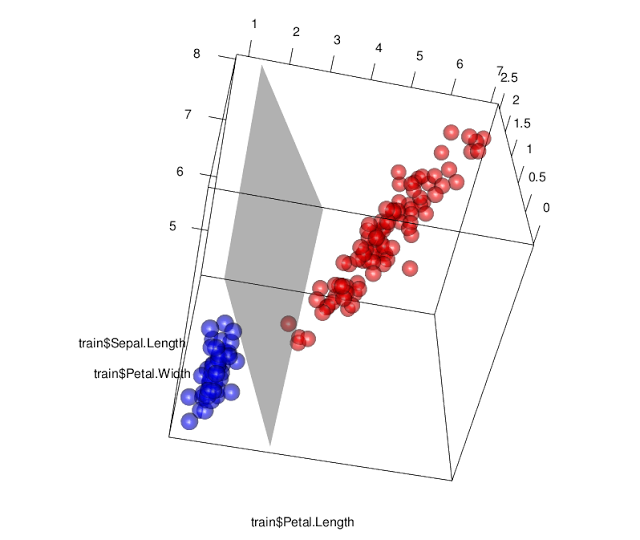 Clasificación de la clase Sertosa por SMV