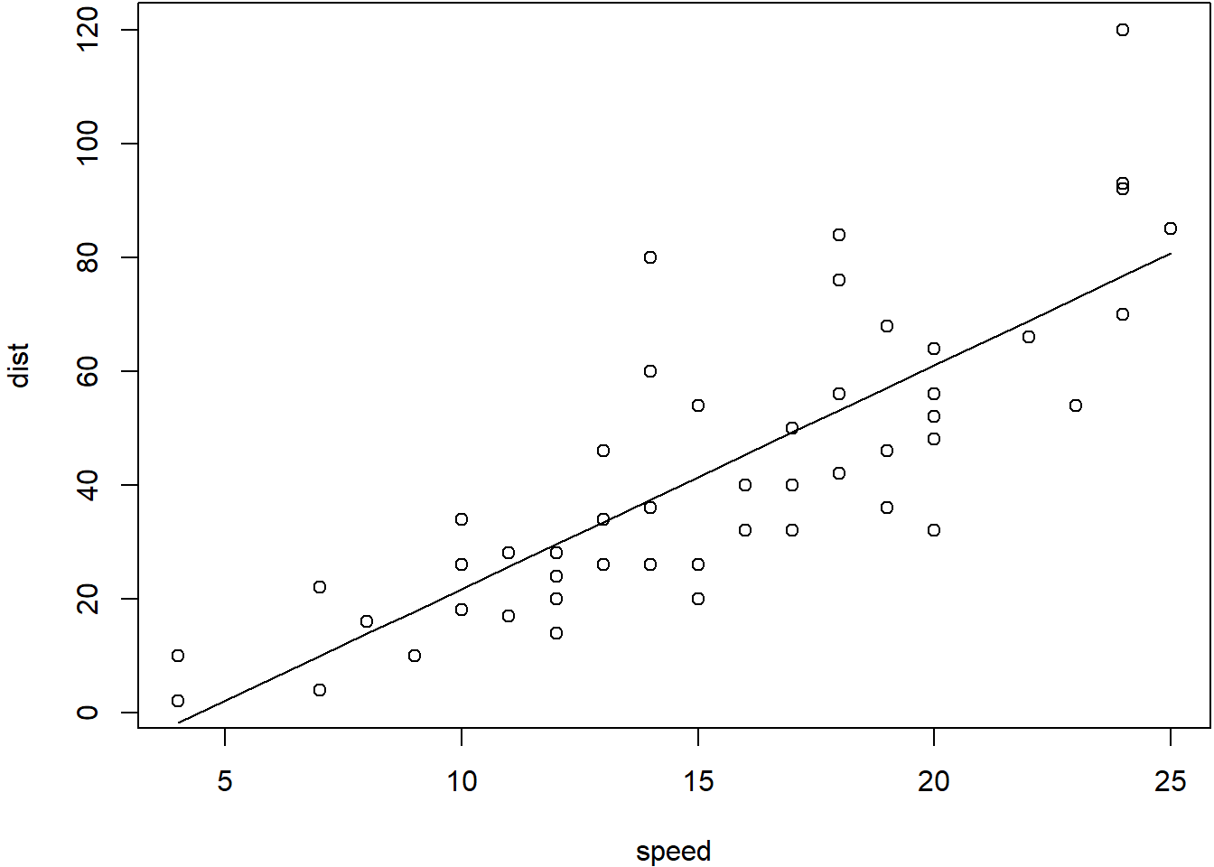 3 Modelo Lineal General | Estadística y Machine Learning con R