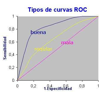 Curva ROC