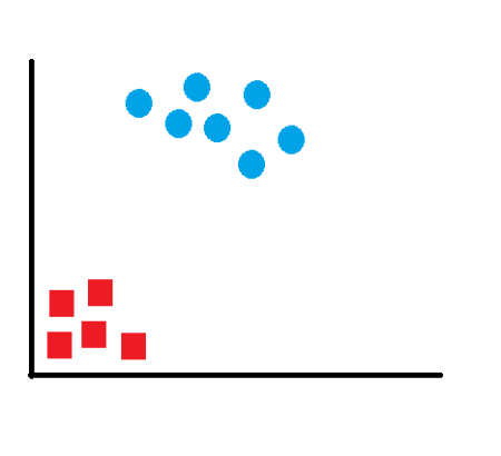 Máquinas Soporte Vector