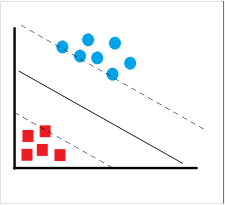 Máquinas Soporte Vector