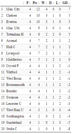 Premier League Annual