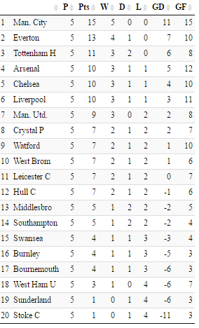 Premier League Annual