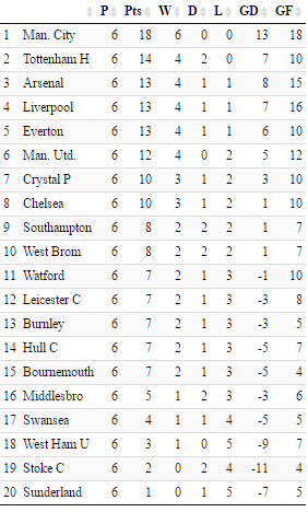 Premier League Annual