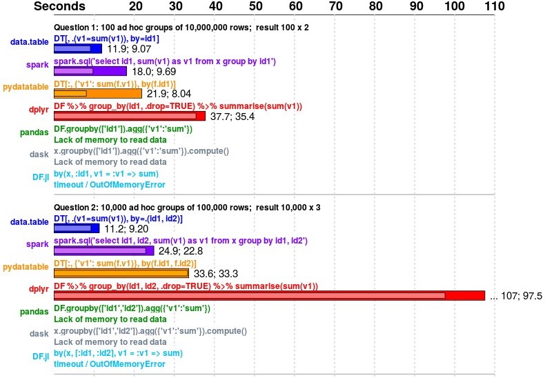 a preview of benchmarks