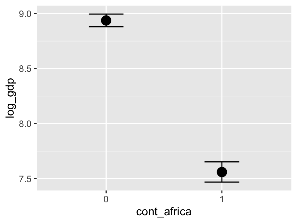 7 Interactions | Statistical rethinking with brms, ggplot2, and the ...