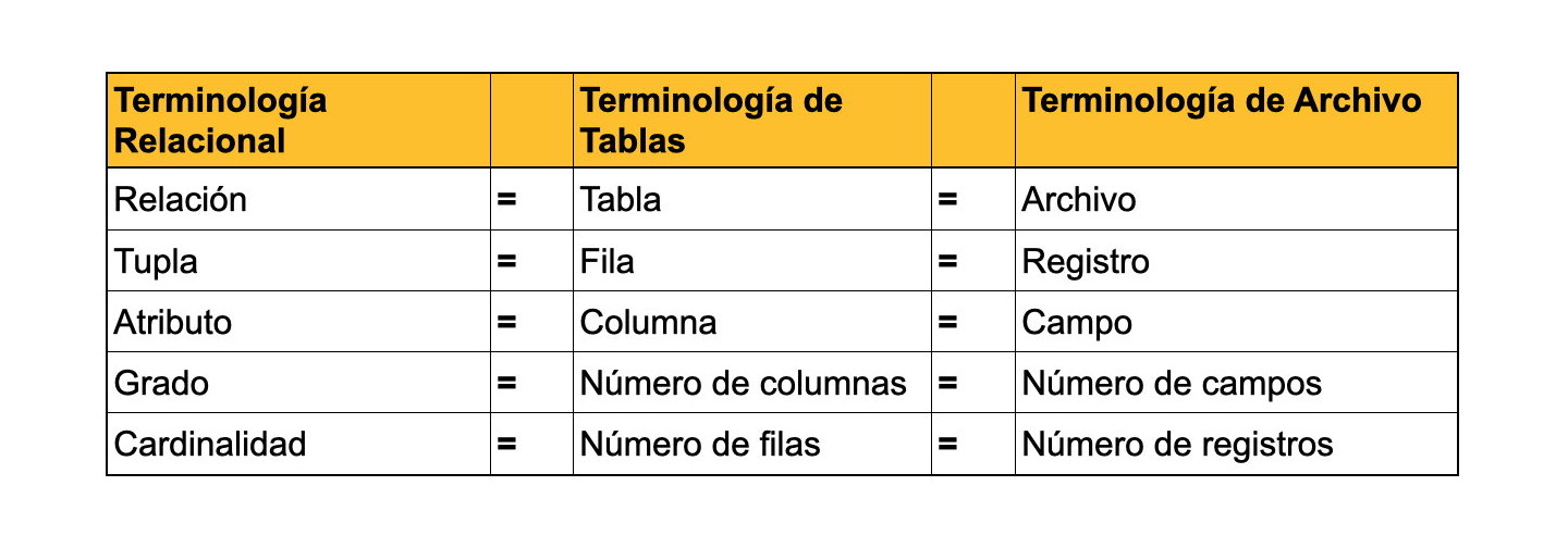 Terminologías.