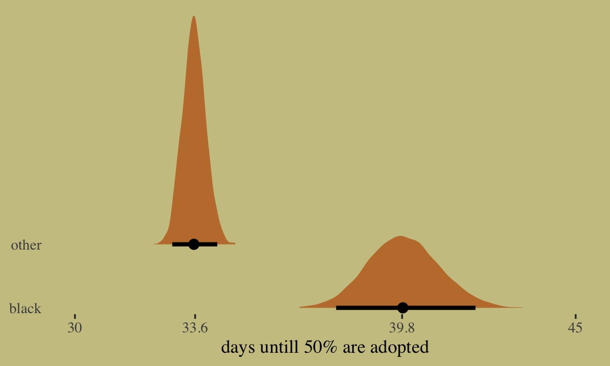 11 God Spiked The Integers Statistical Rethinking With Brms Ggplot2 And The Tidyverse Second Edition