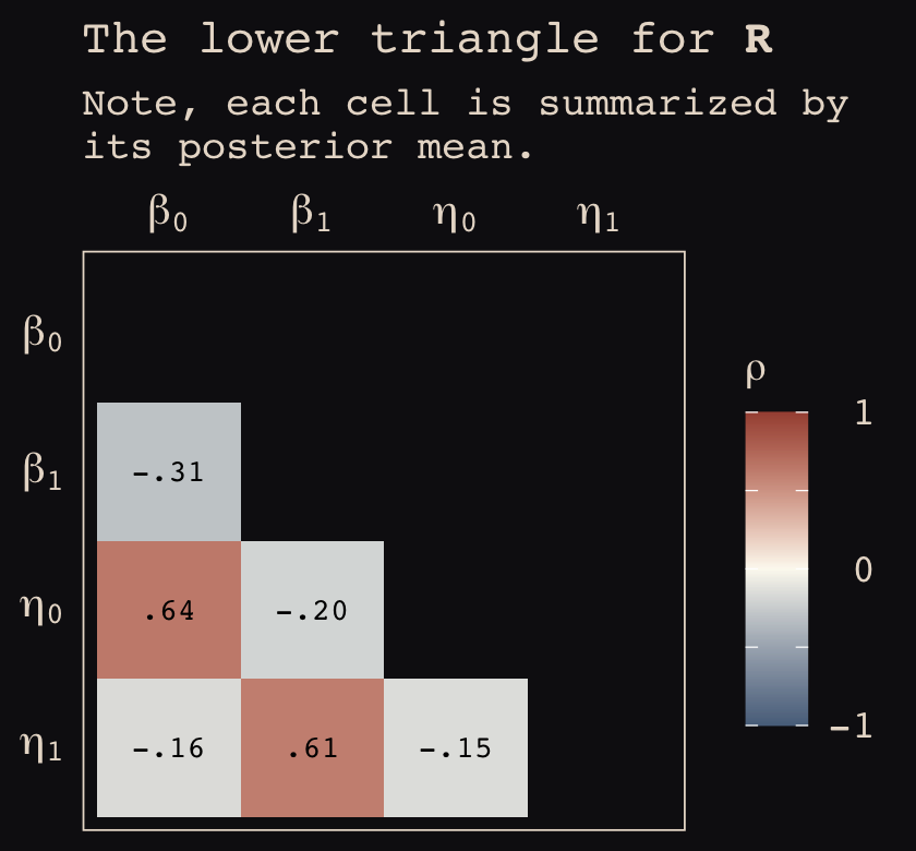 14 Adventures In Covariance Statistical Rethinking With Brms Ggplot2 And The Tidyverse Second Edition