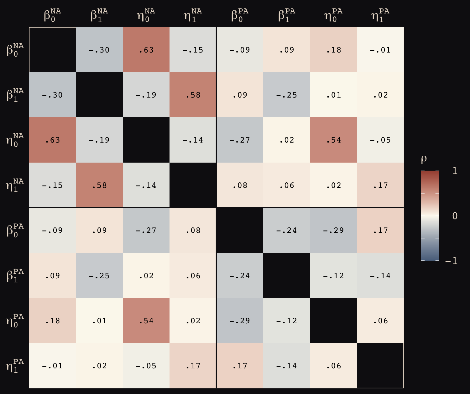 14 Adventures In Covariance Statistical Rethinking With Brms Ggplot2 And The Tidyverse Second Edition