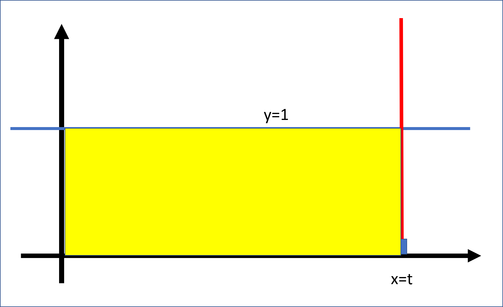 Piecewise