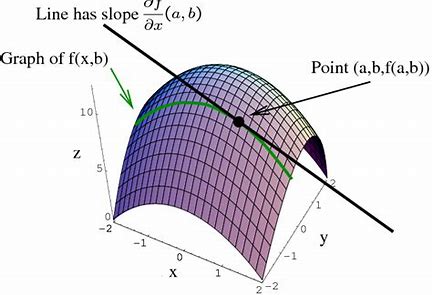 Picture from Mathsinsight.org