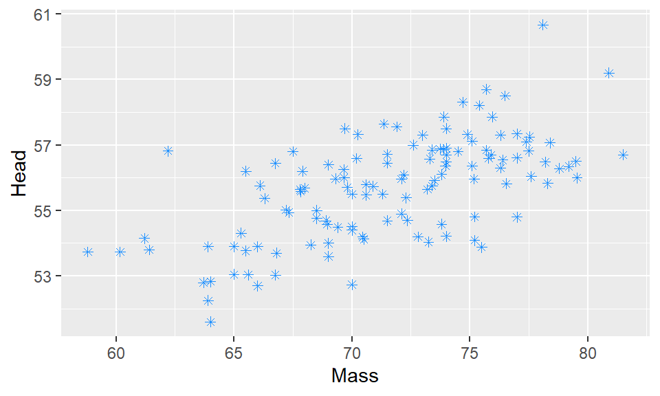 Analyzing IMDb Data The Intended Way, with R and ggplot2