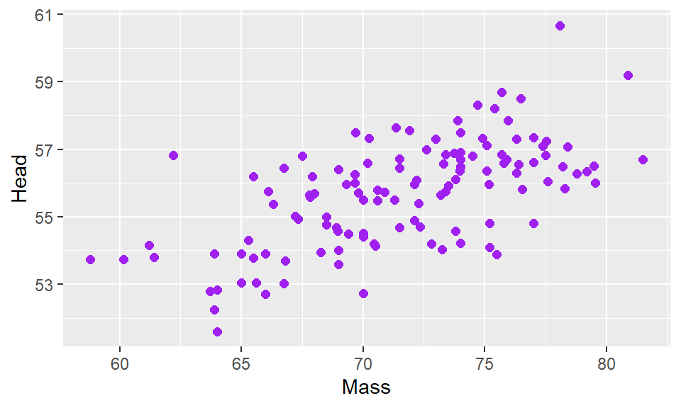 Different scales on the 2 axis, too crowded and the IMDB rating
