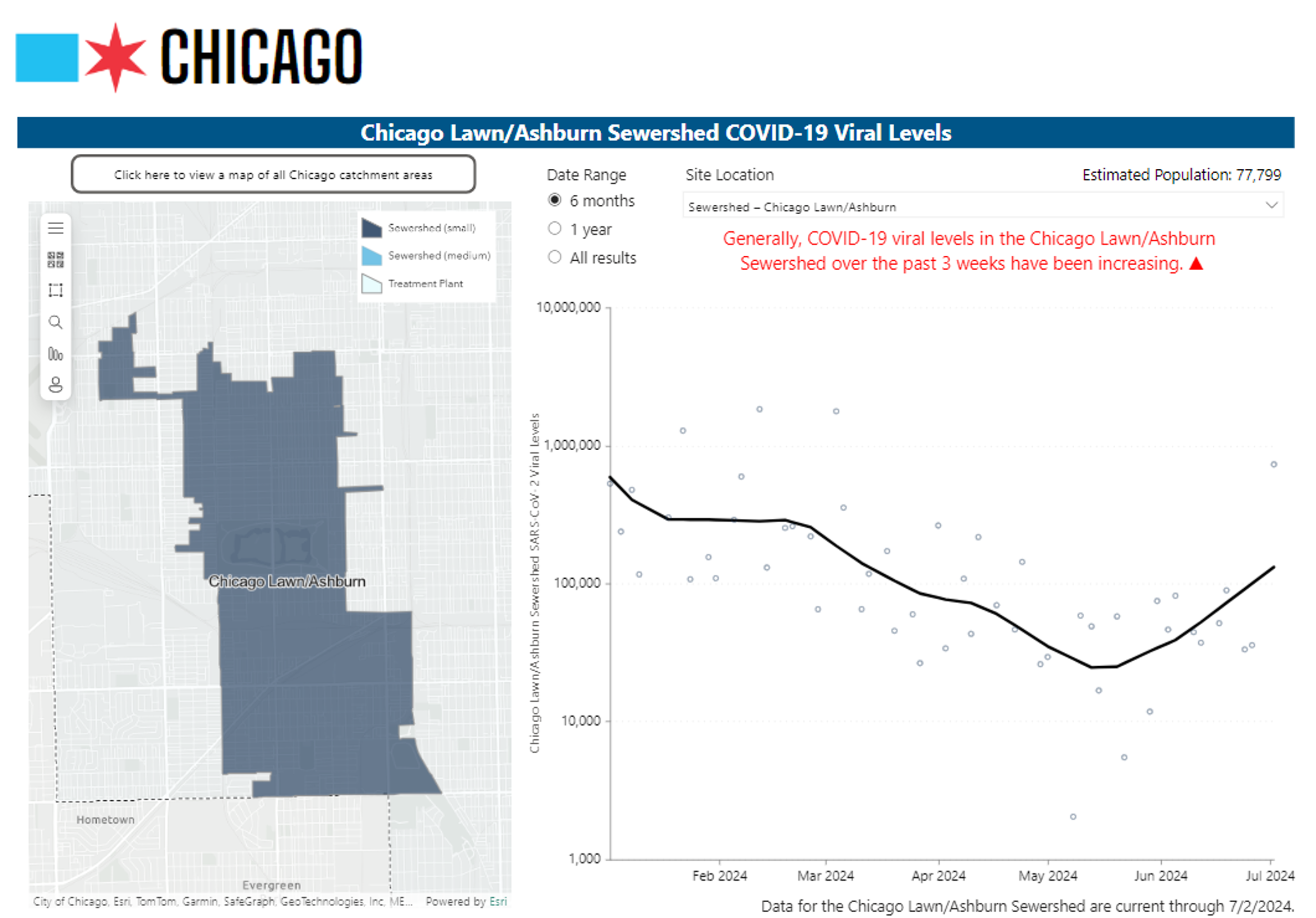 Figure 4.2: Example of an accessible data visualization.