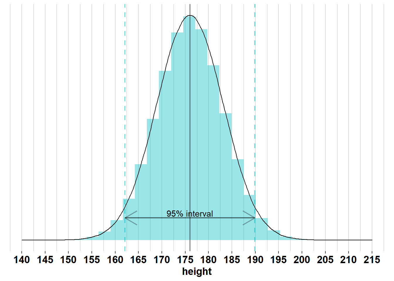 2.1 Population versus samples Introduction to Statistics with R