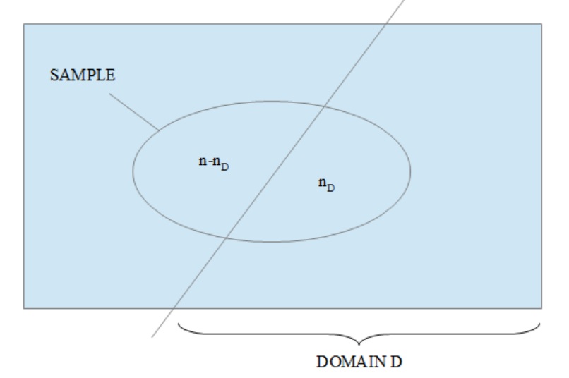 Domain estimation