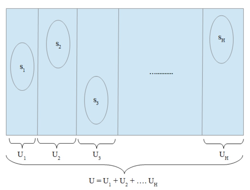 Stratification