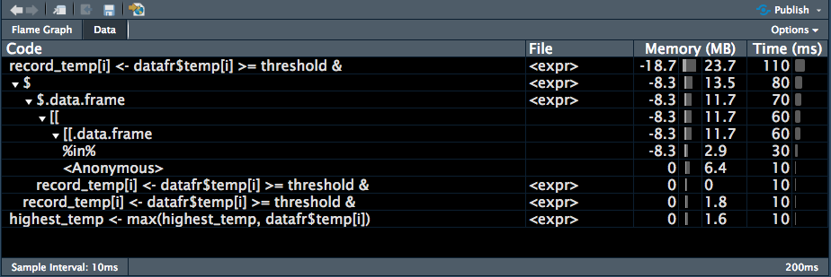 Ejemplo de la salida de profiling de la función find_records_1 en modo de visualización “Data”