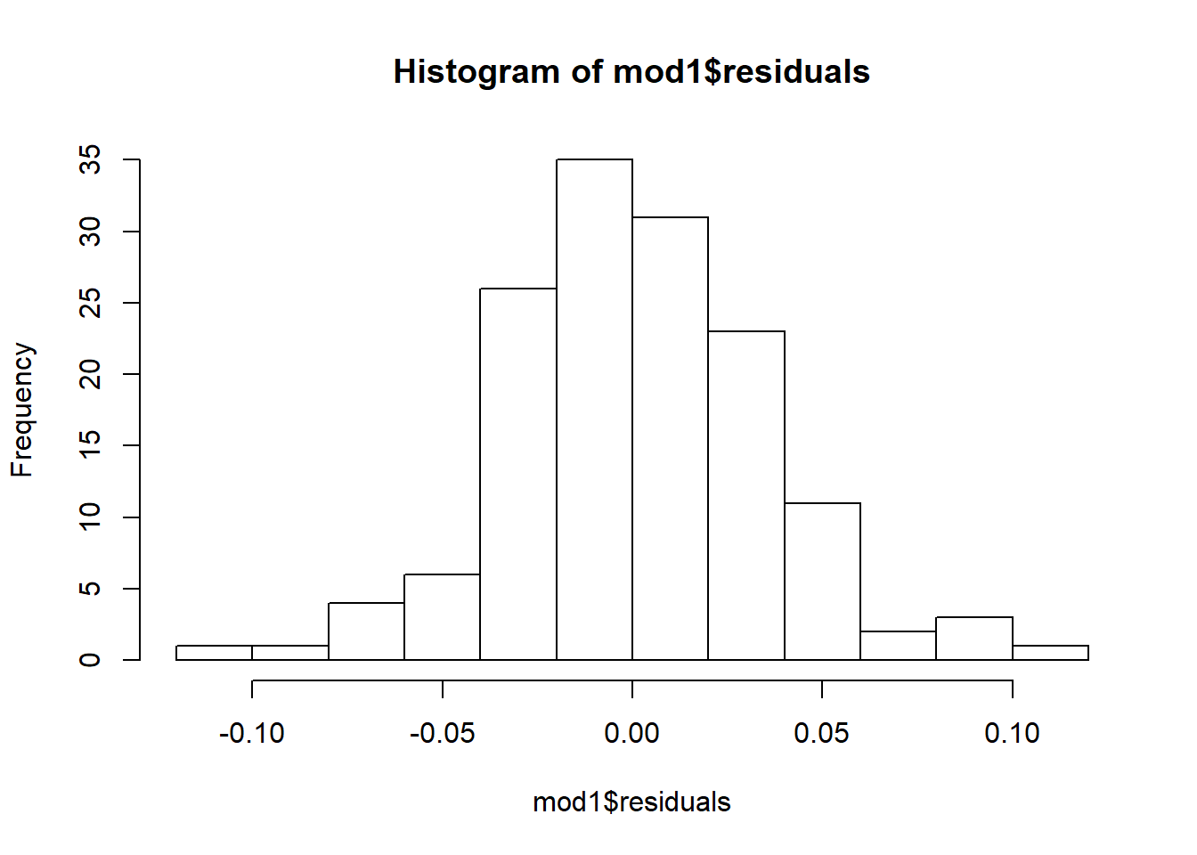 8 Series Temporales Estadística Y Machine Learning Con R