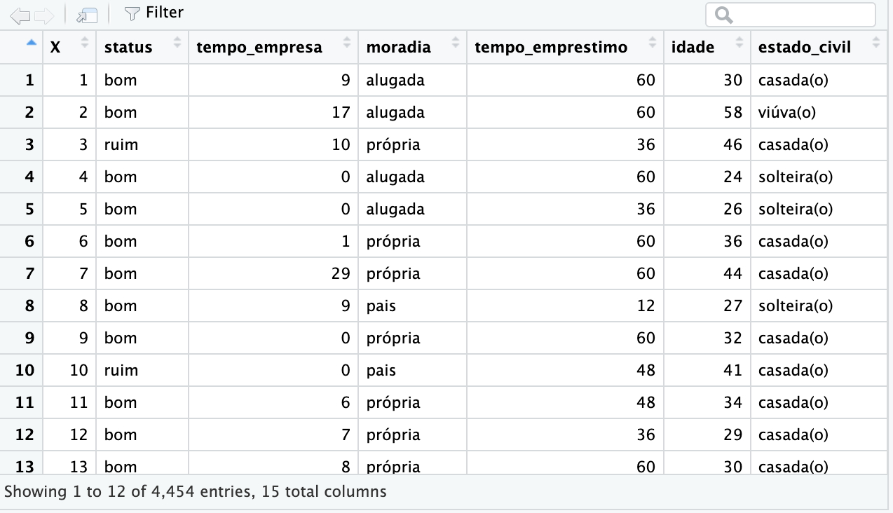 O dataframe é como uma tabela