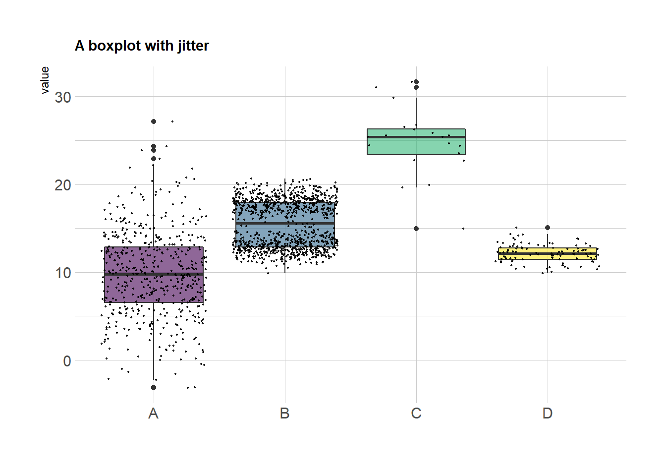 Chapter 2 Distributions R Gallery Book