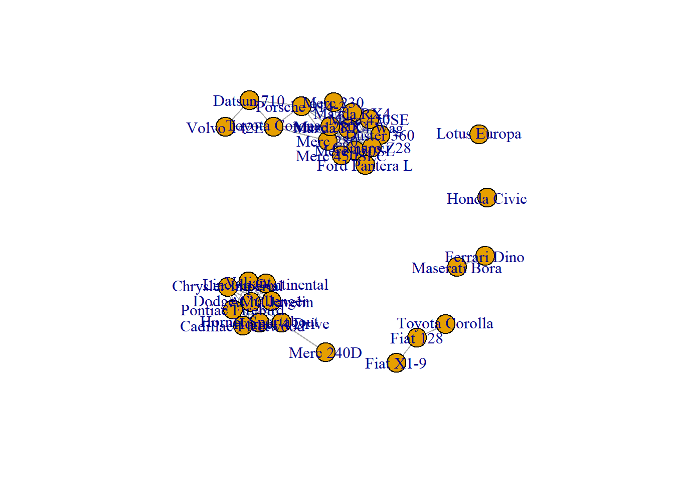 r multiple dataframes on one rose diagram