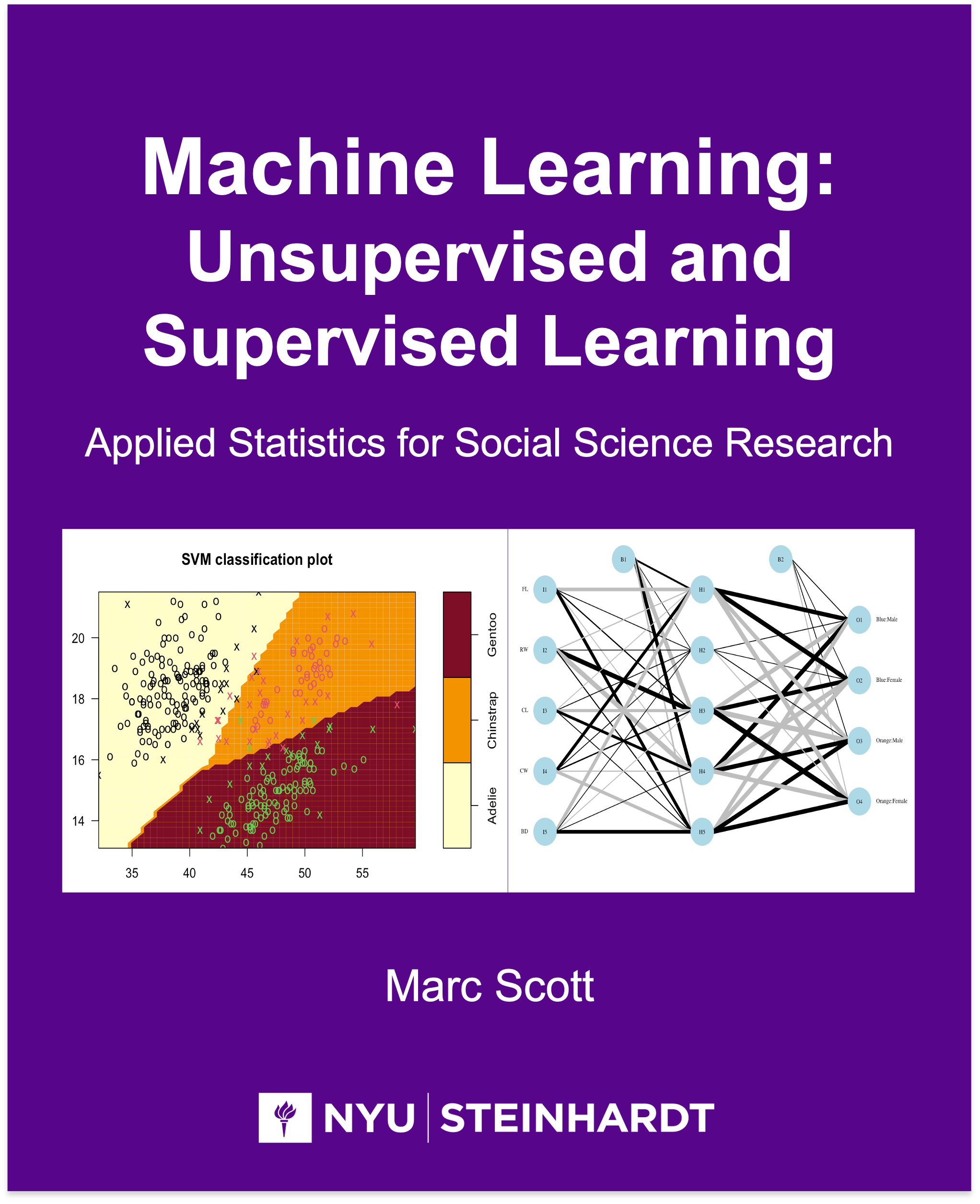 Machine Learning: Unsupervised and Supervised Learning